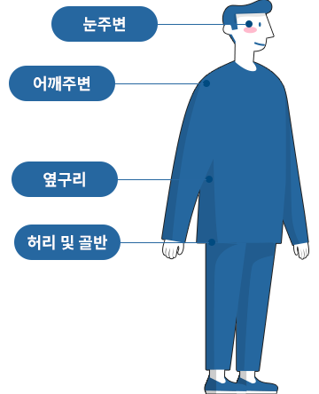 눈주변, 어깨주변, 옆구리, 하리 및 골반